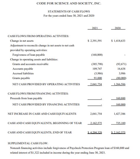 990 finder foundation center|where to find nonprofit financial statements.